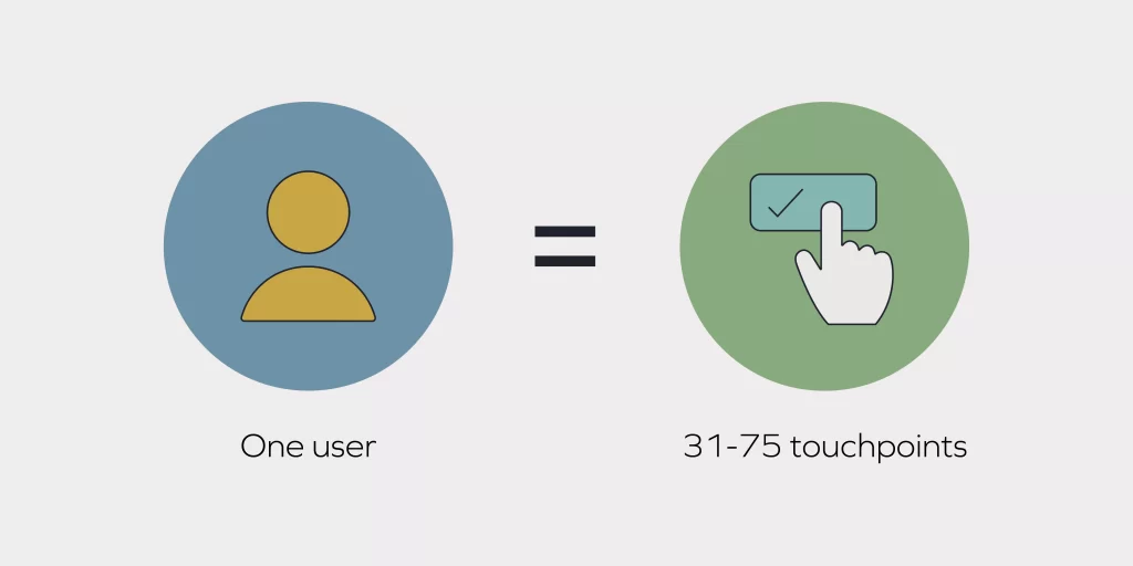 bonnle-touchpoints-users-illustrations